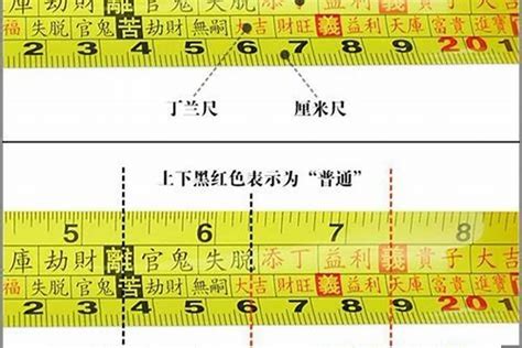 鲁班尺怎么看|鲁班尺：背后的科学性，真的很神奇！（正确用法图解）